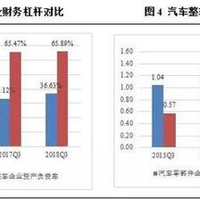 汽車零部件行業(yè)盈利承壓，未來市場分化趨勢(shì)將加劇